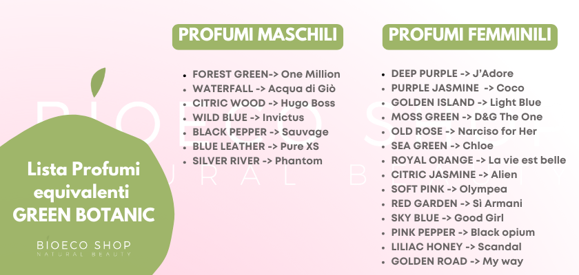 Green Botanic Lista profumi equivalenti Green Botanic Lista profumi equivalenti