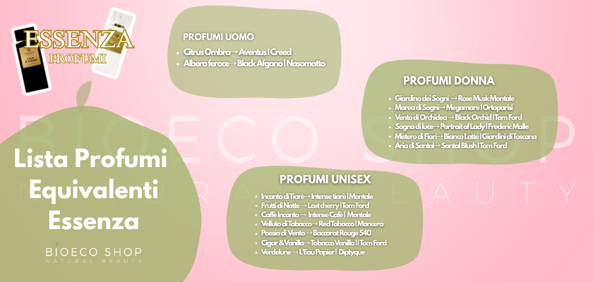 Lista Profumi equivalenti Essenza profumi lista profumi Equivalenti Essenza Profumi